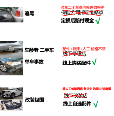 年度汽配战略品类大公开,全年免成交费重磅支持销售增长!
